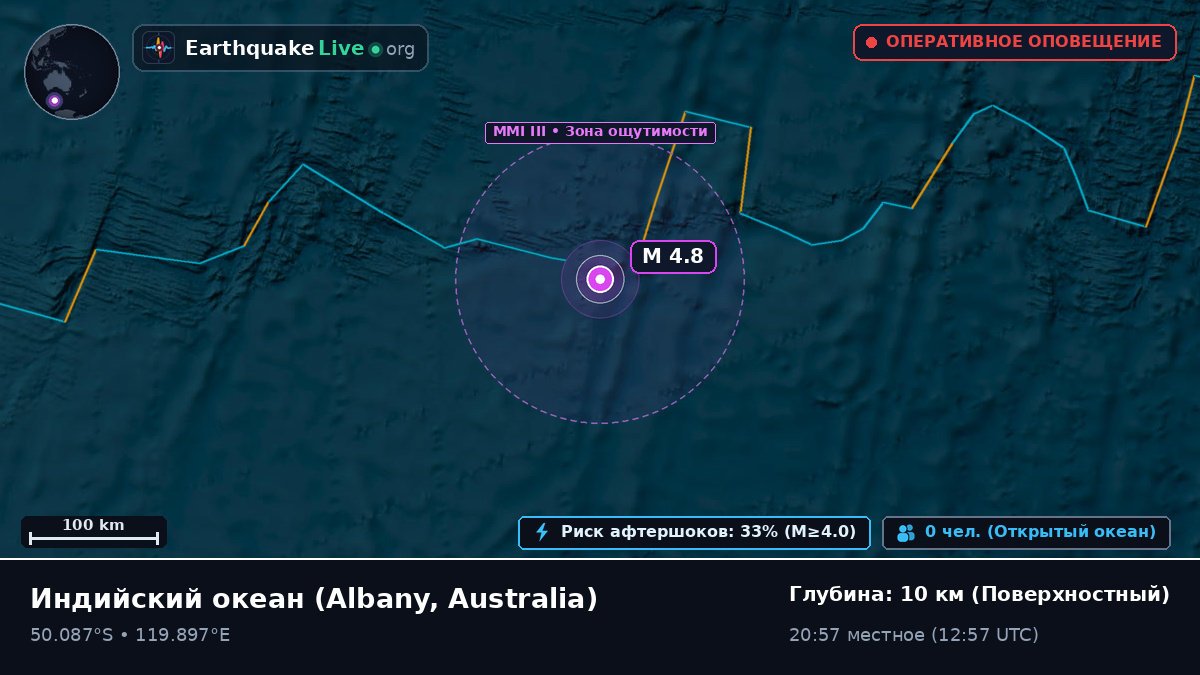 Индийский океан (Australia)