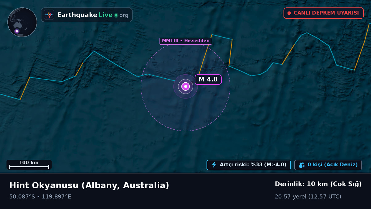 Hint Okyanusu (Australia)