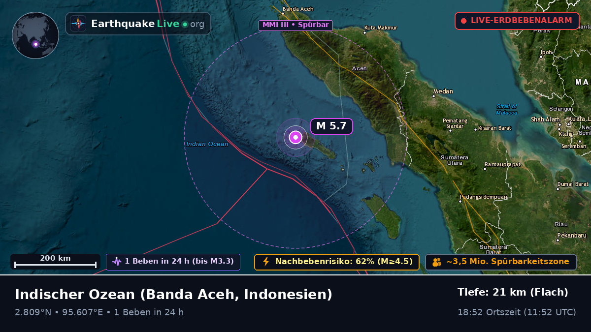 Indischer Ozean (Indonesien)