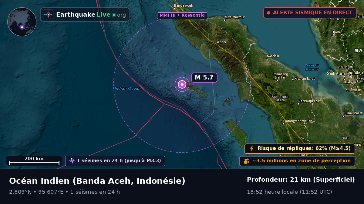 Océan Indien (Indonésie)