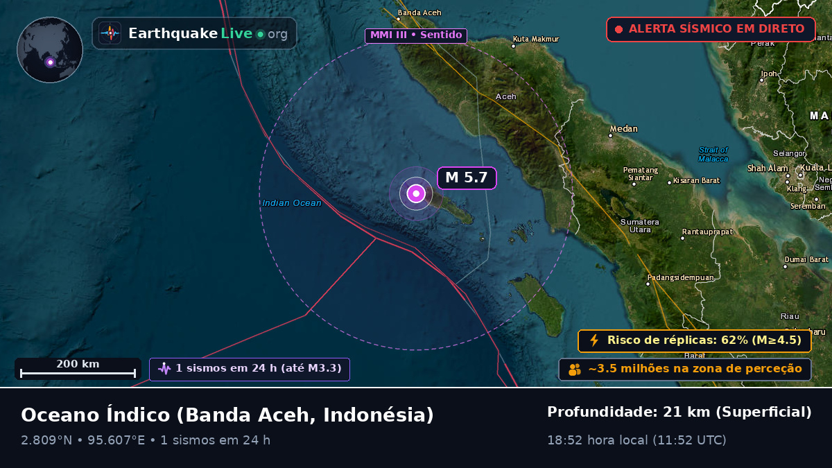 Oceano Índico (Indonésia)