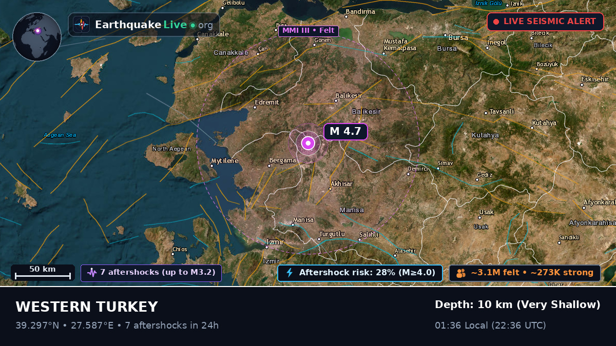 Balikesir, Turkey