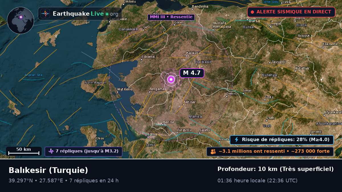 Balikesir, Turquie