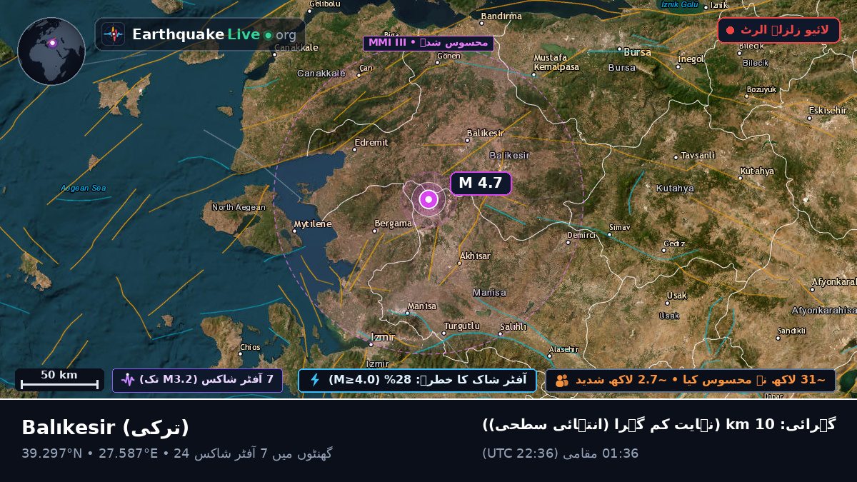 Balikesir, ترکی