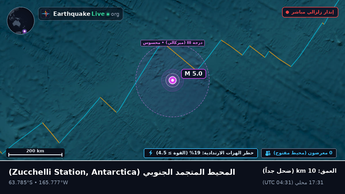 المحيط المتجمد الجنوبي (Antarctica)