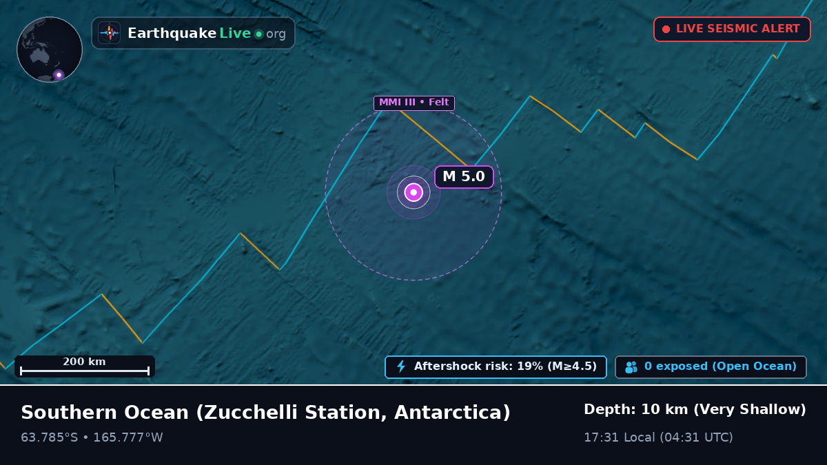 Southern Ocean (Antarctica)