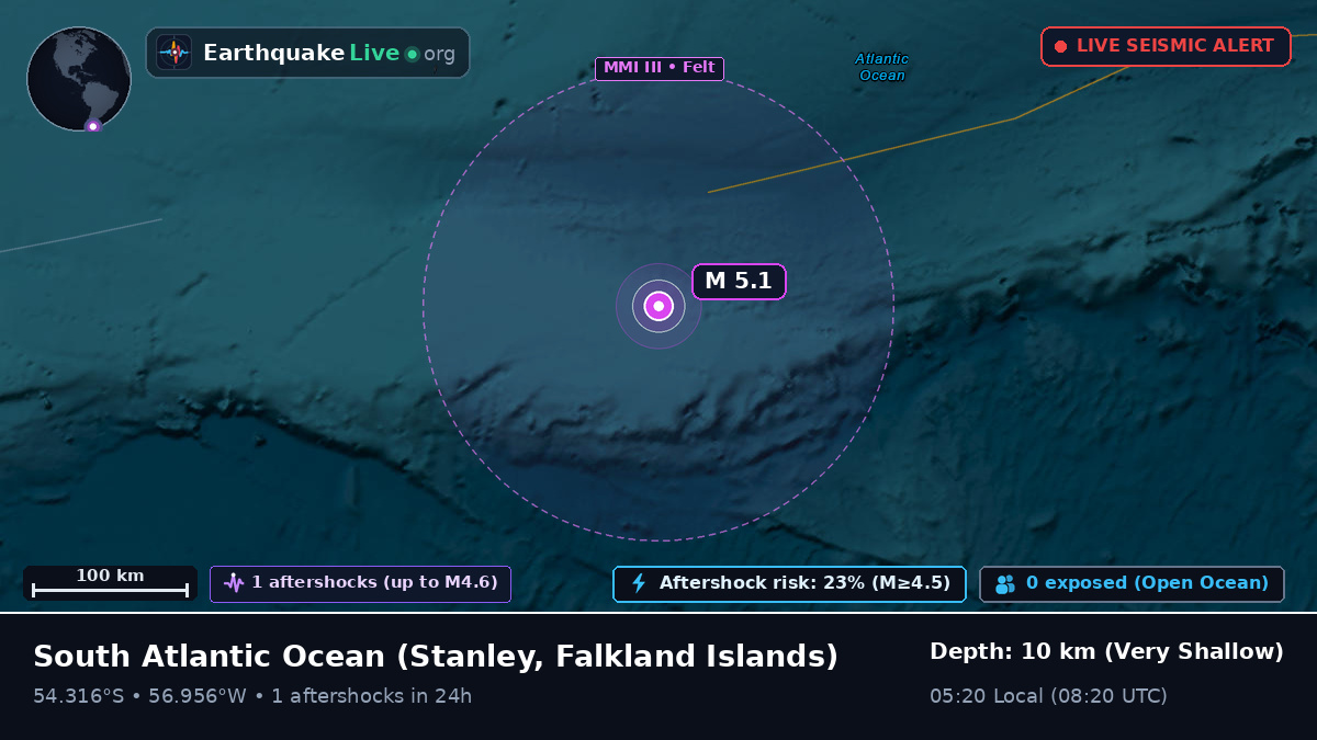 South Atlantic Ocean (Falkland Islands)