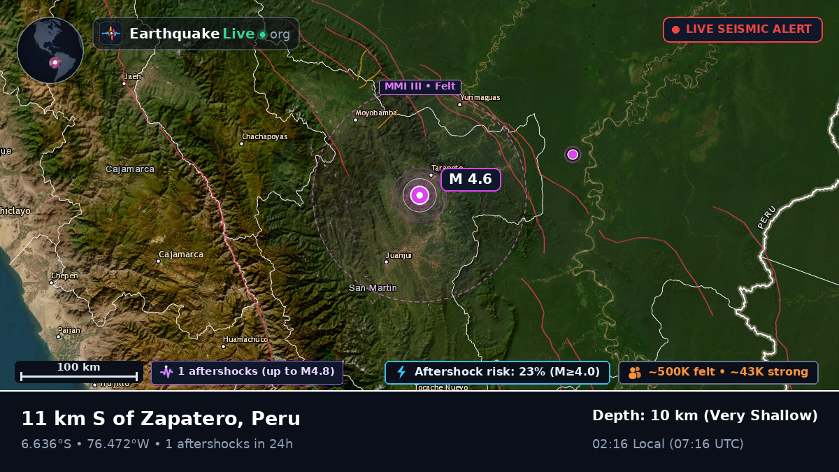 San Martín, Peru