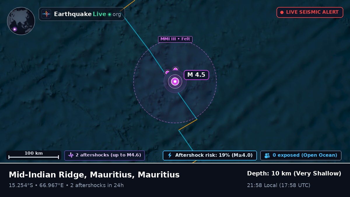 Indian Ocean (Mauritius)