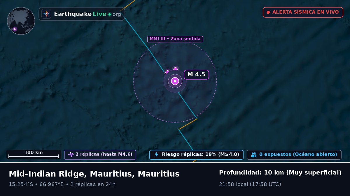Océano Índico (Mauritius)