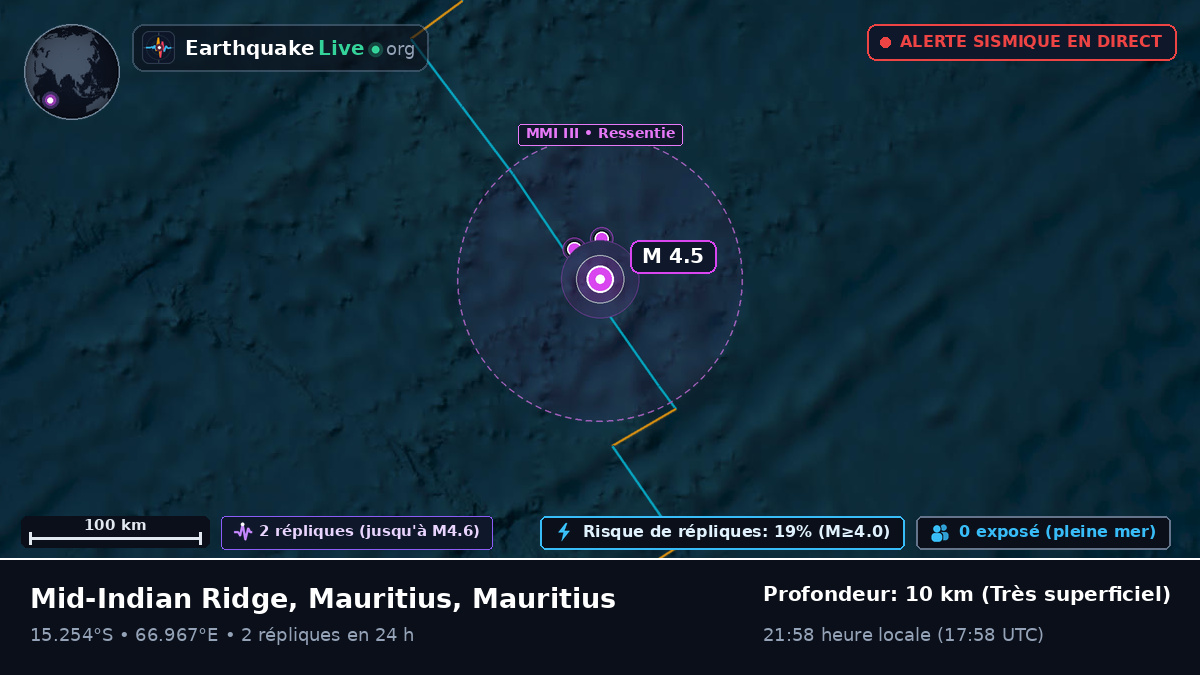 Océan Indien (Mauritius)