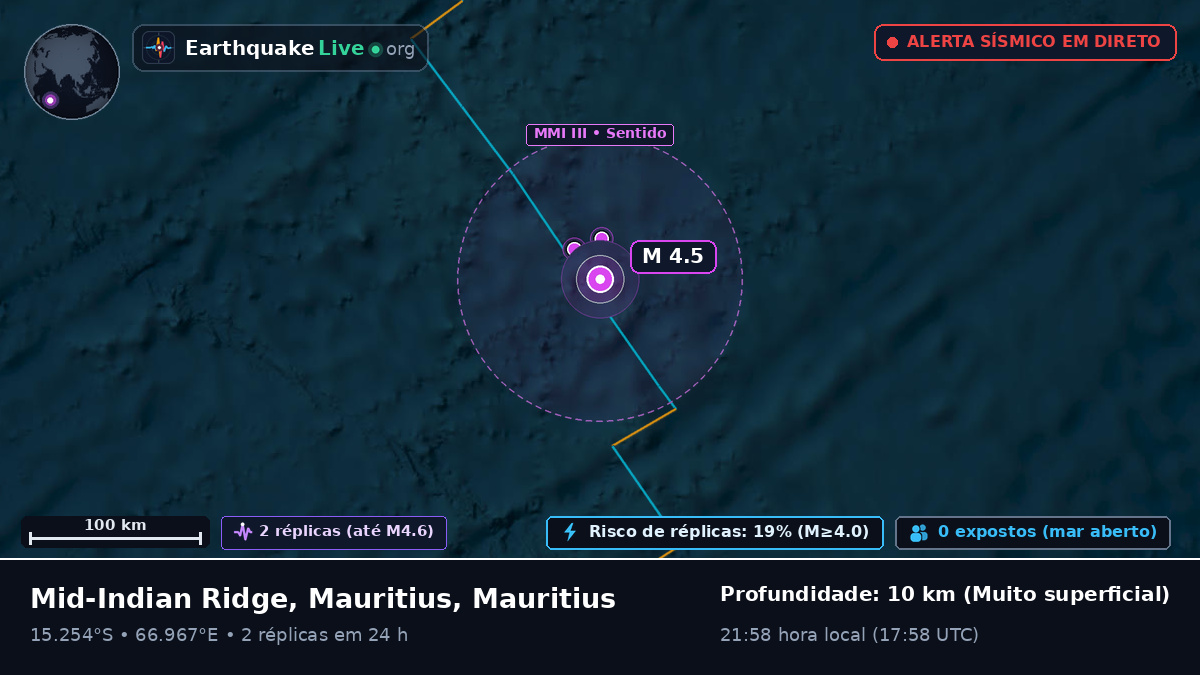 Oceano Índico (Mauritius)