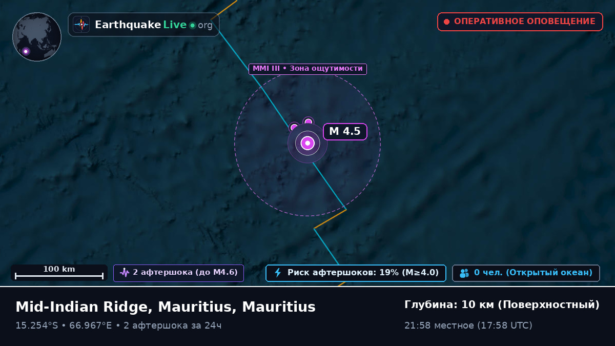 Индийский океан (Mauritius)