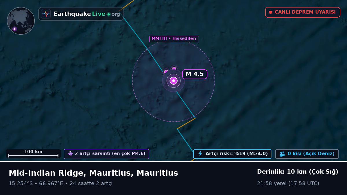 Hint Okyanusu (Mauritius)
