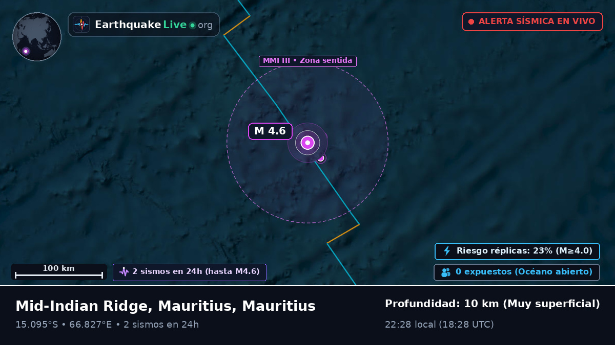 Océano Índico (Mauritius)