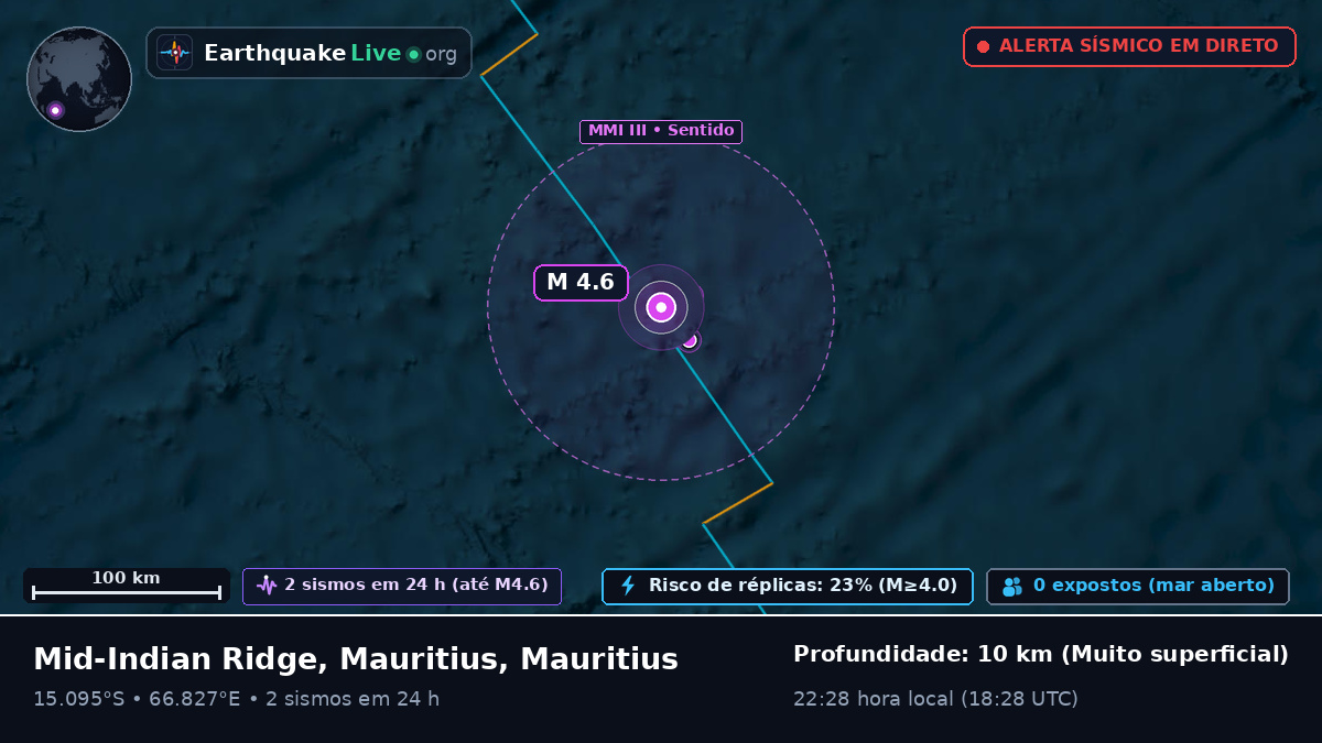 Oceano Índico (Mauritius)