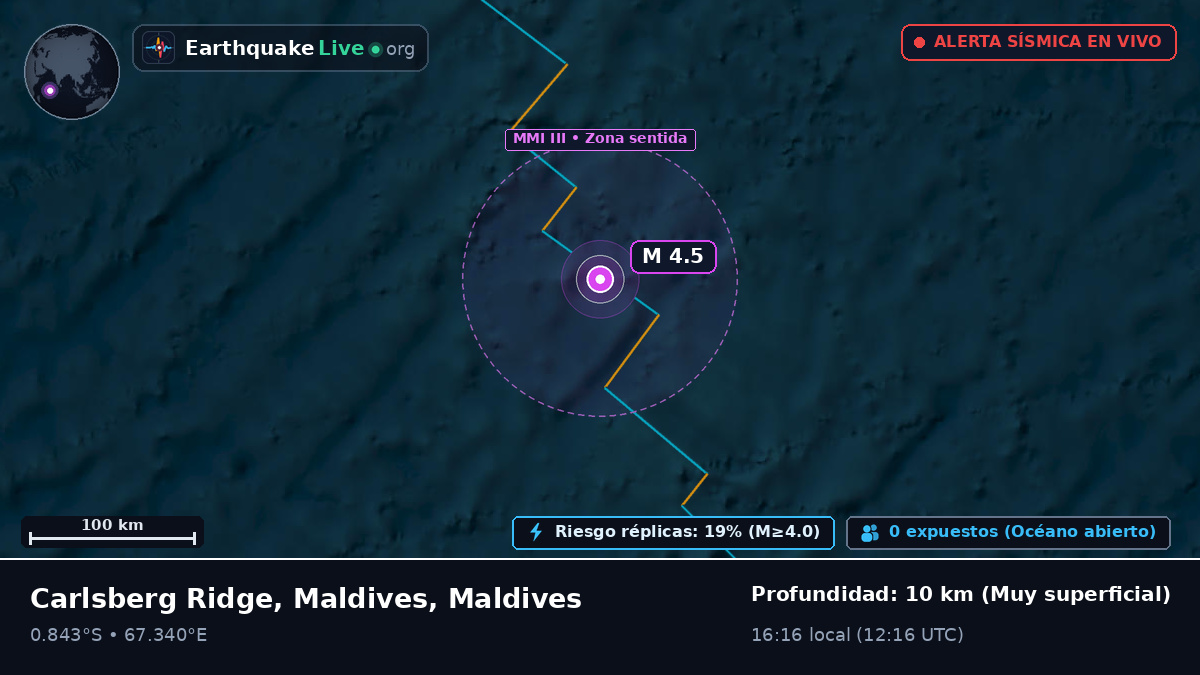 Océano Índico (Maldives)