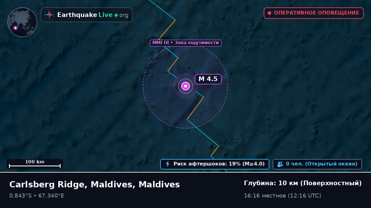 Индийский океан (Maldives)