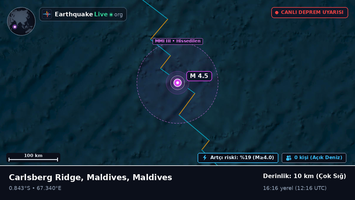 Hint Okyanusu (Maldives)