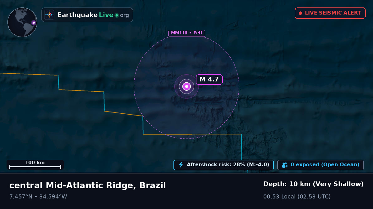 North Atlantic Ocean (Brazil)