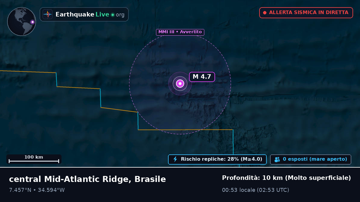 Oceano Atlantico settentrionale (Brasile)