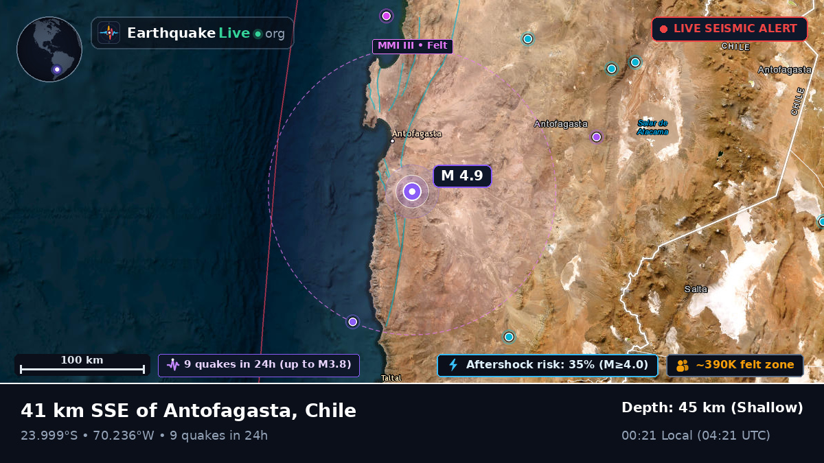 Antofagasta, Chile