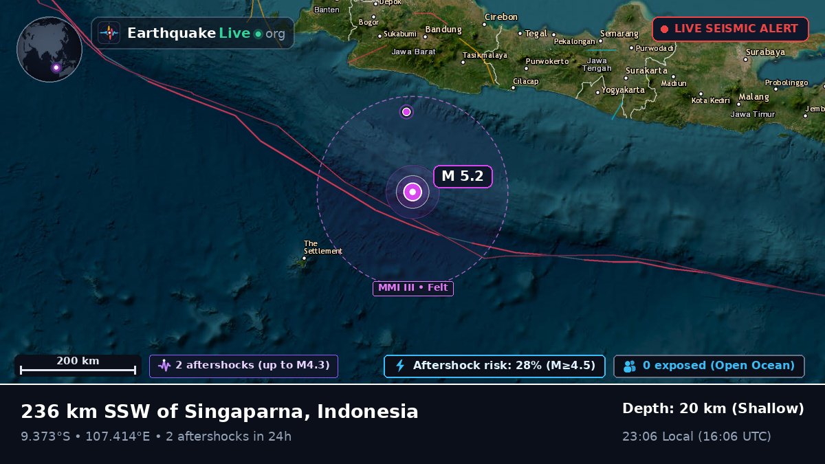 Off the coast of Tasikmalaya, Indonesia
