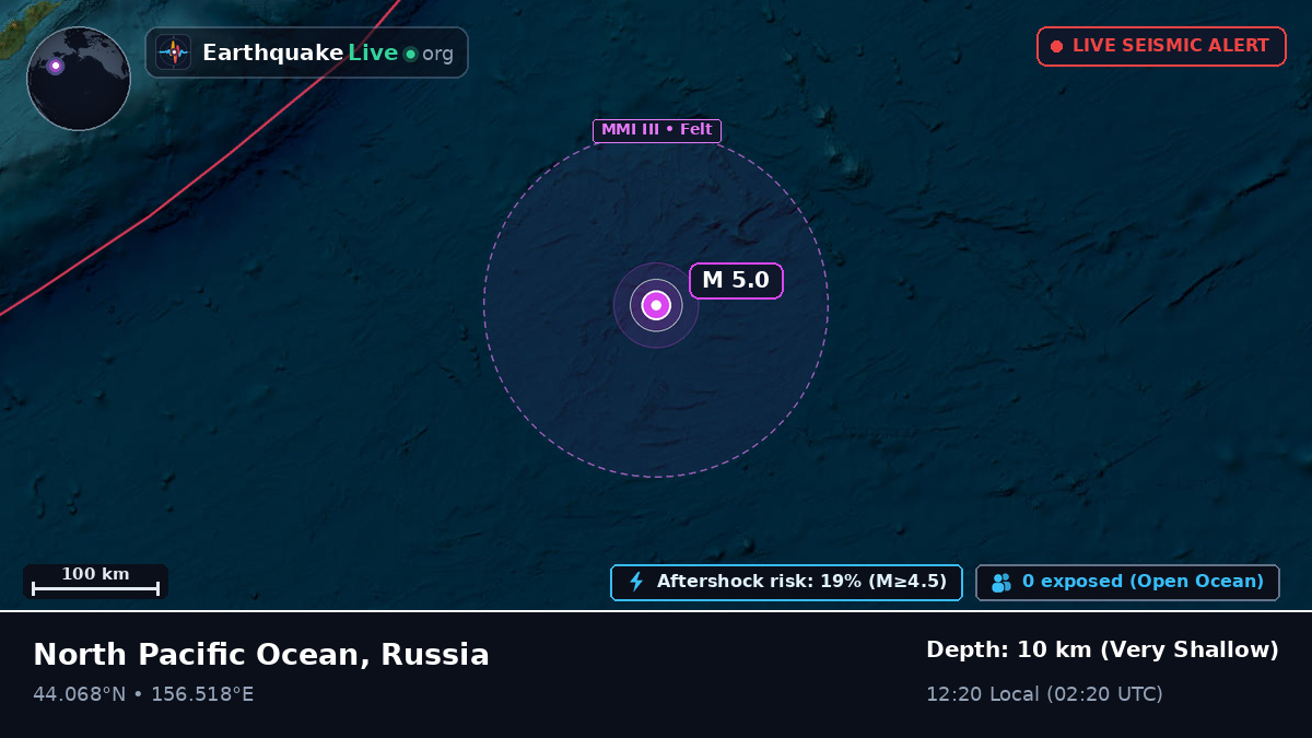 North Pacific Ocean (Russia)