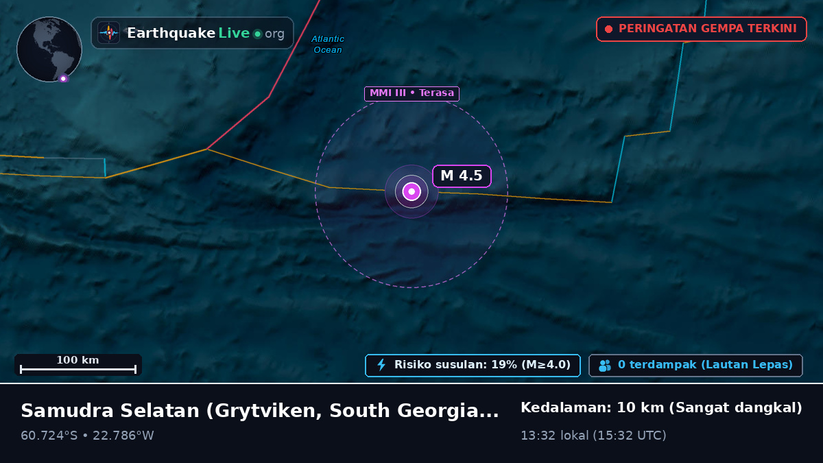 Samudra Selatan (South Georgia and the Islands)