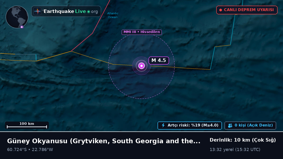 Güney Okyanusu (South Georgia and the Islands)