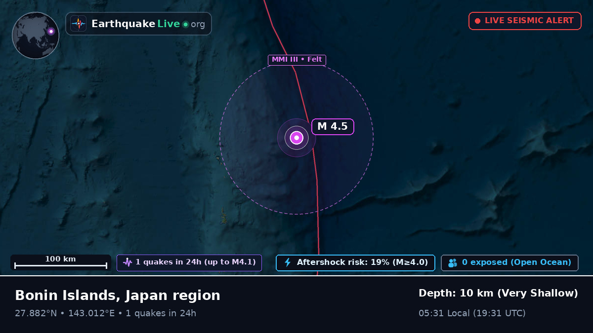 North Pacific Ocean (Japan)