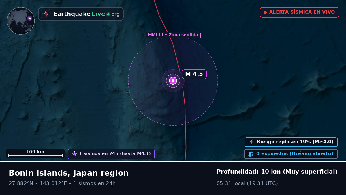 Océano Pacífico Norte (Japón)