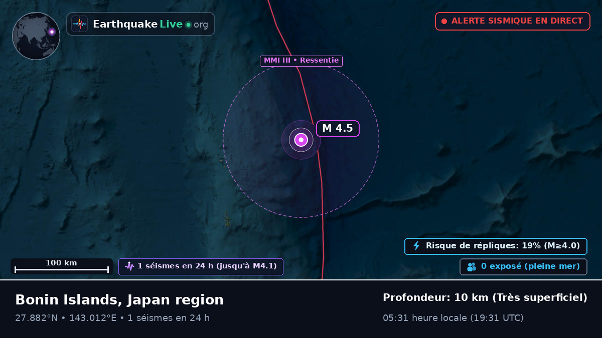 Océan Pacifique Nord (Japon)