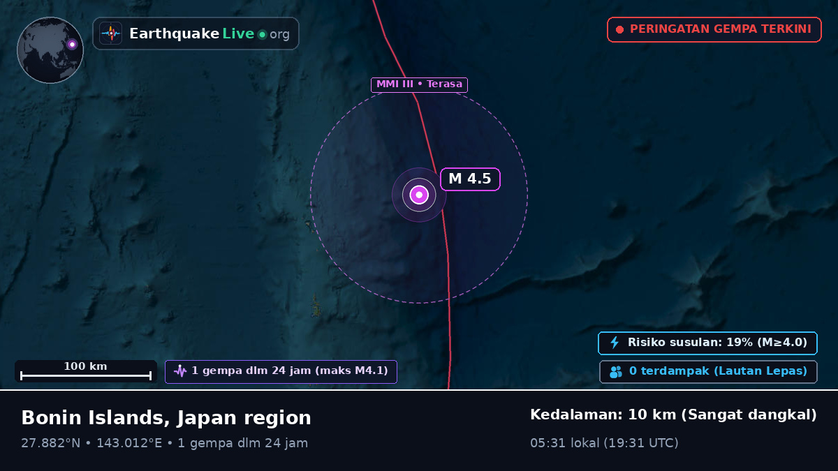 Samudra Pasifik Utara (Jepang)