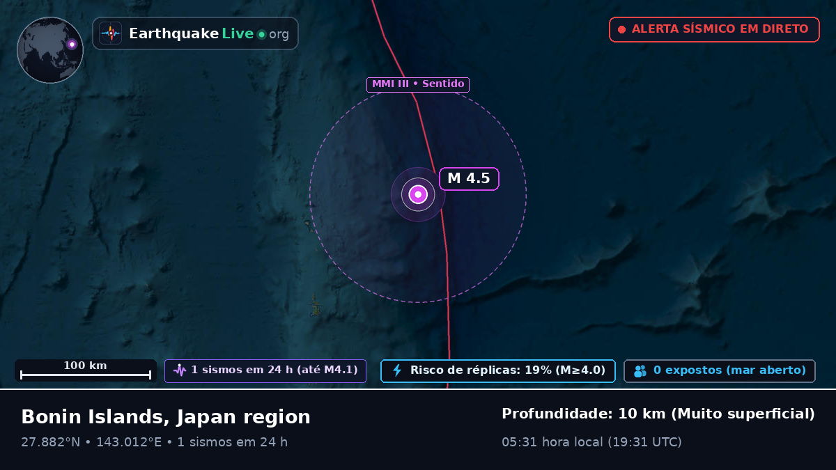 Oceano Pacífico Norte (Japão)