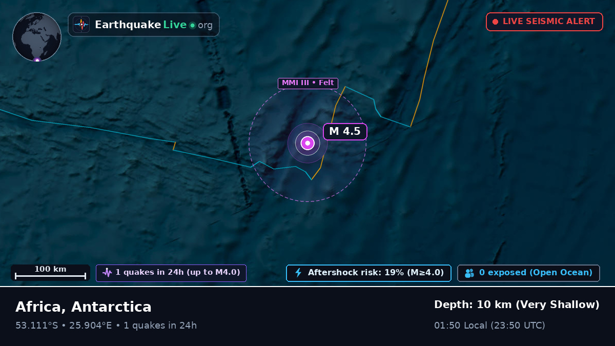 Indian Ocean (Antarctica)