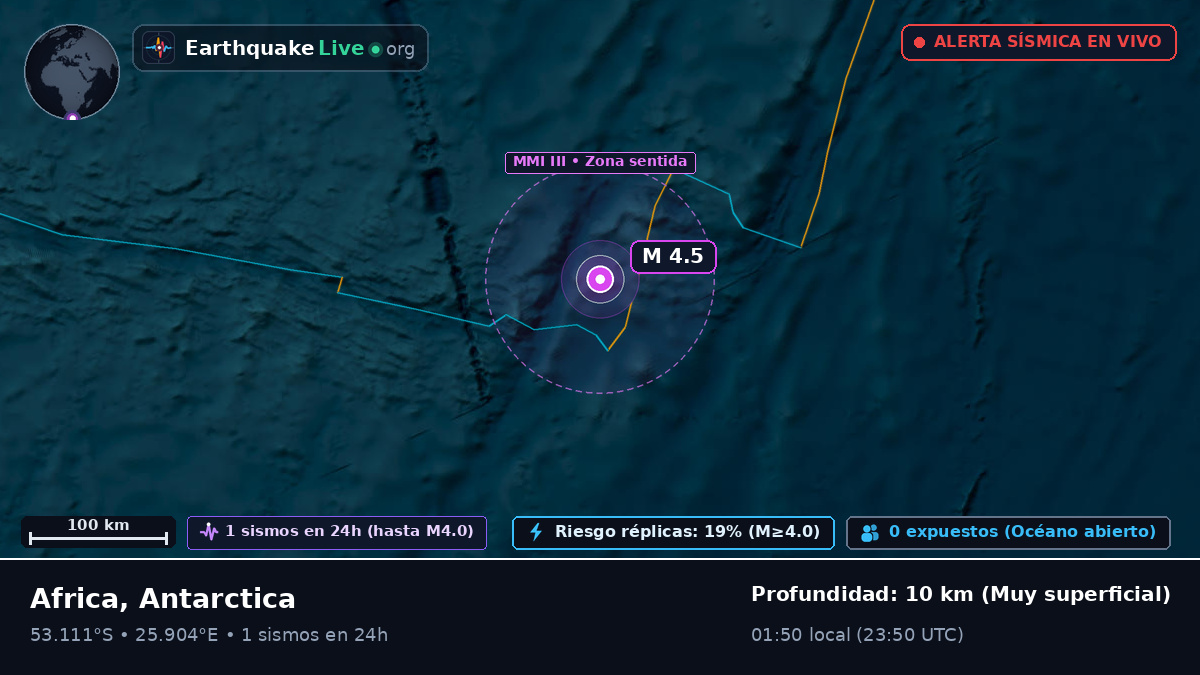 Océano Índico (Antarctica)