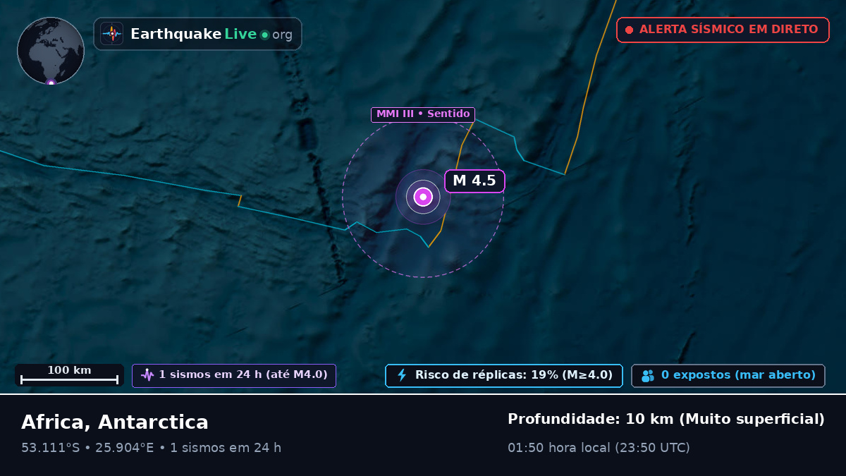 Oceano Índico (Antarctica)