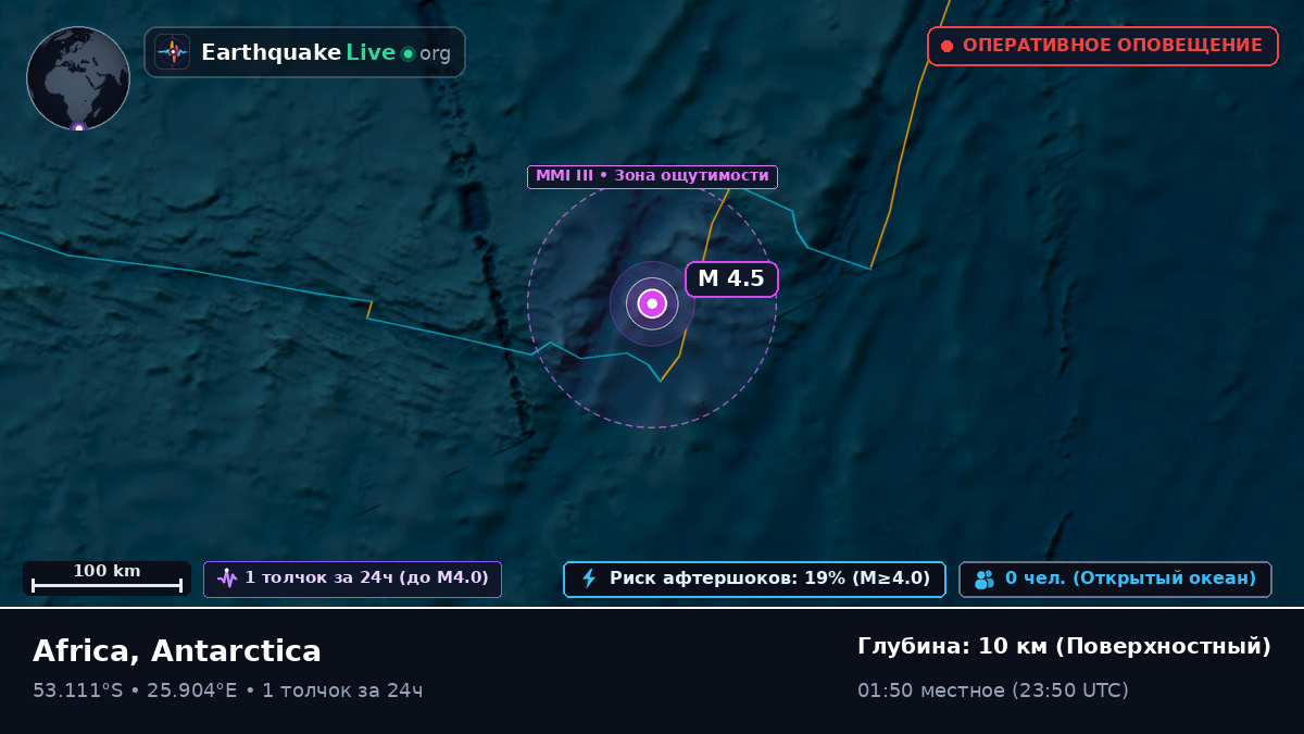 Индийский океан (Antarctica)