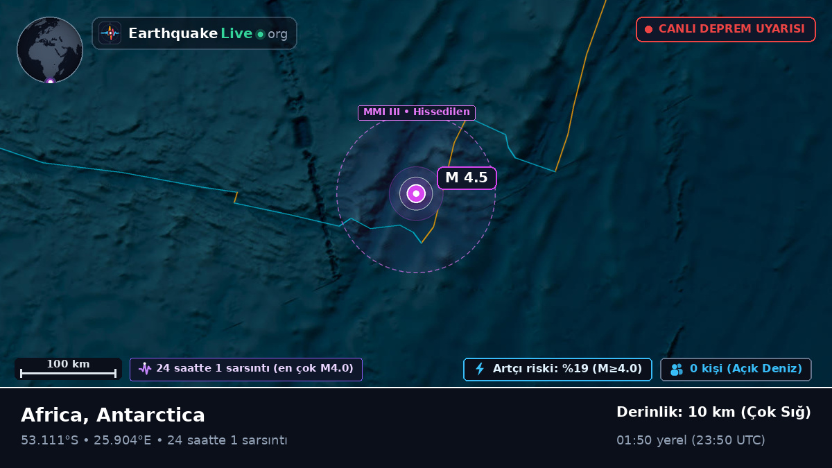 Hint Okyanusu (Antarctica)