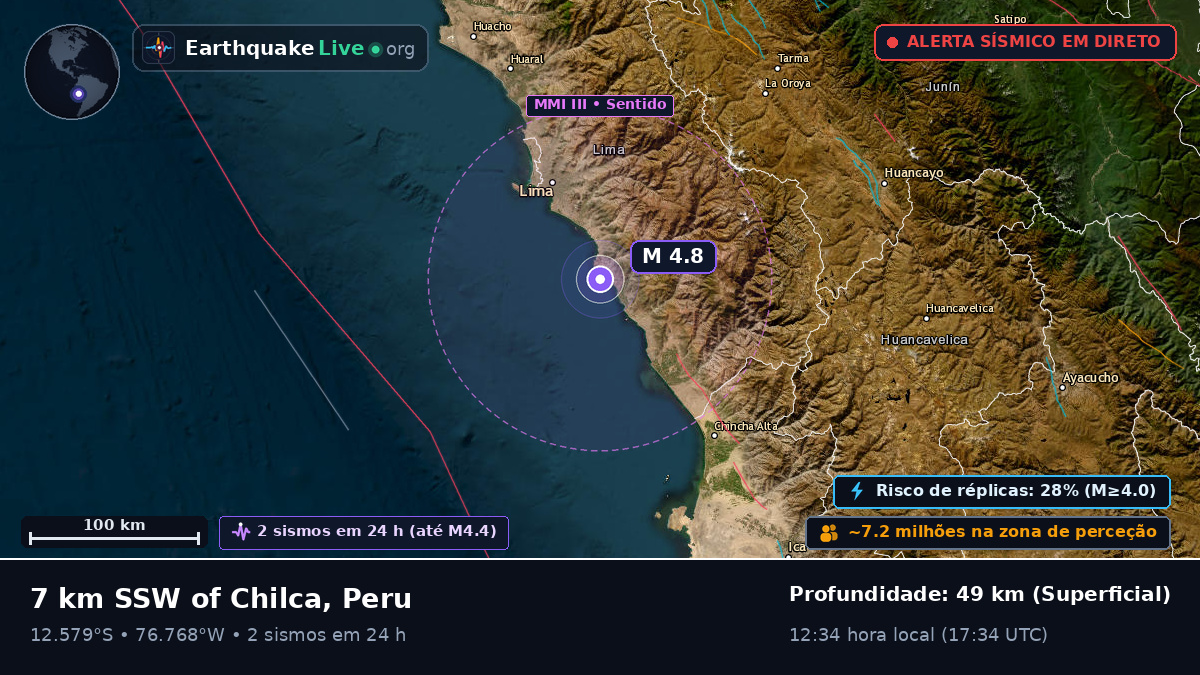 Lima, Peru