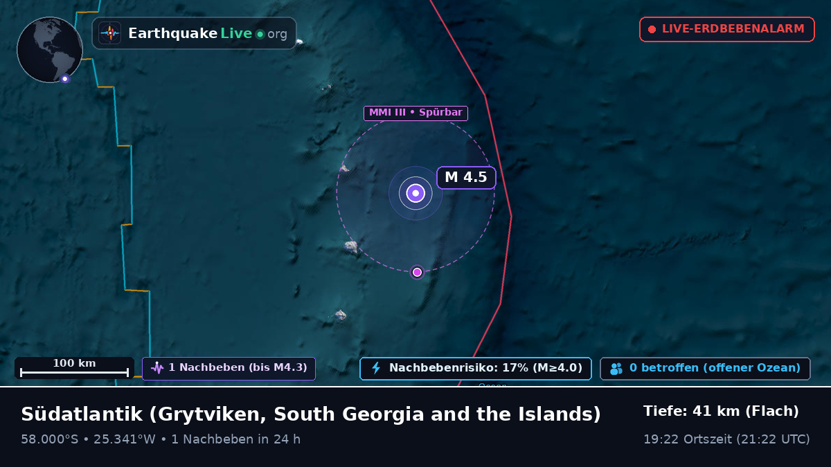 Südatlantik (South Georgia and the Islands)