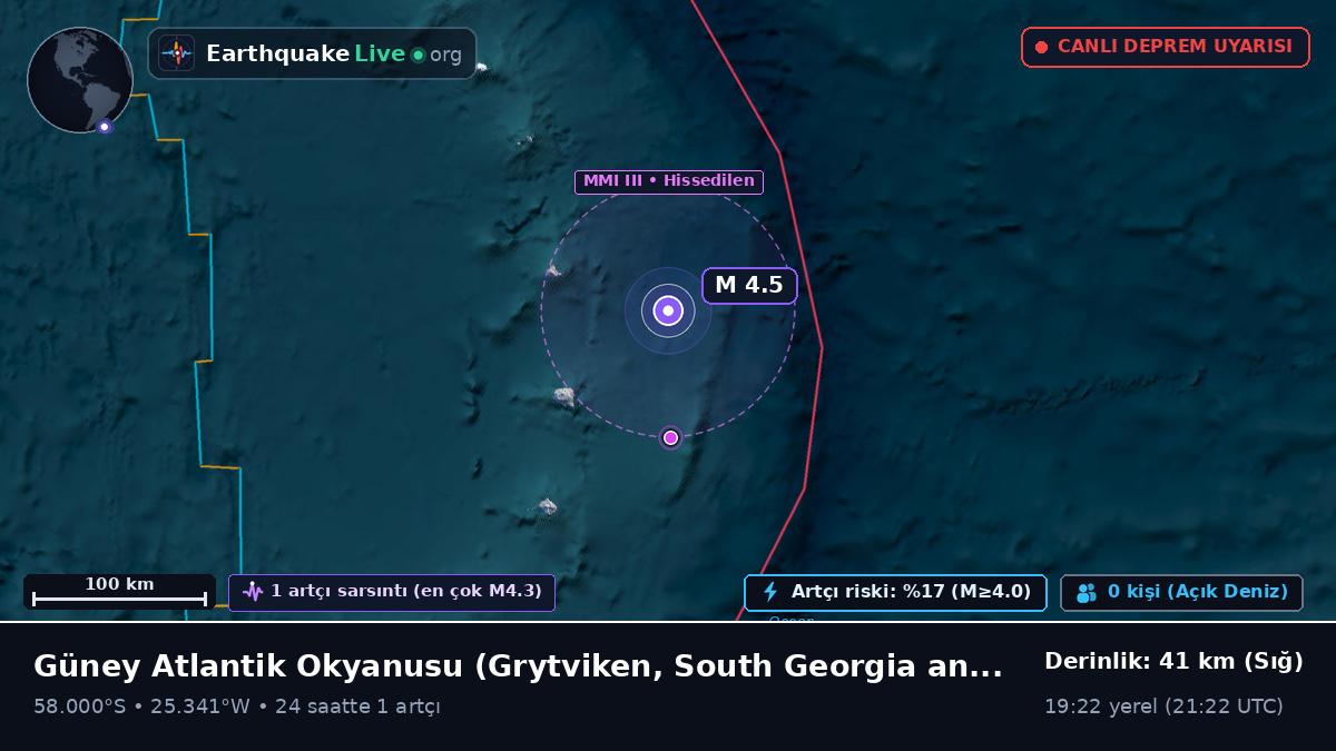 Güney Atlantik Okyanusu (South Georgia and the Islands)