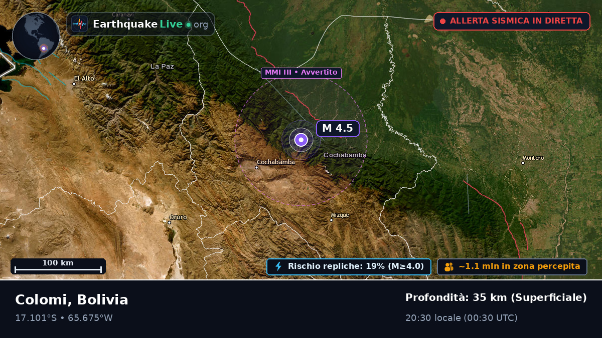Cochabamba, Bolivia
