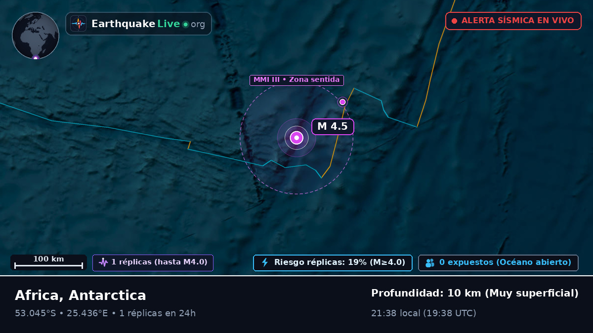 Océano Índico (Antarctica)