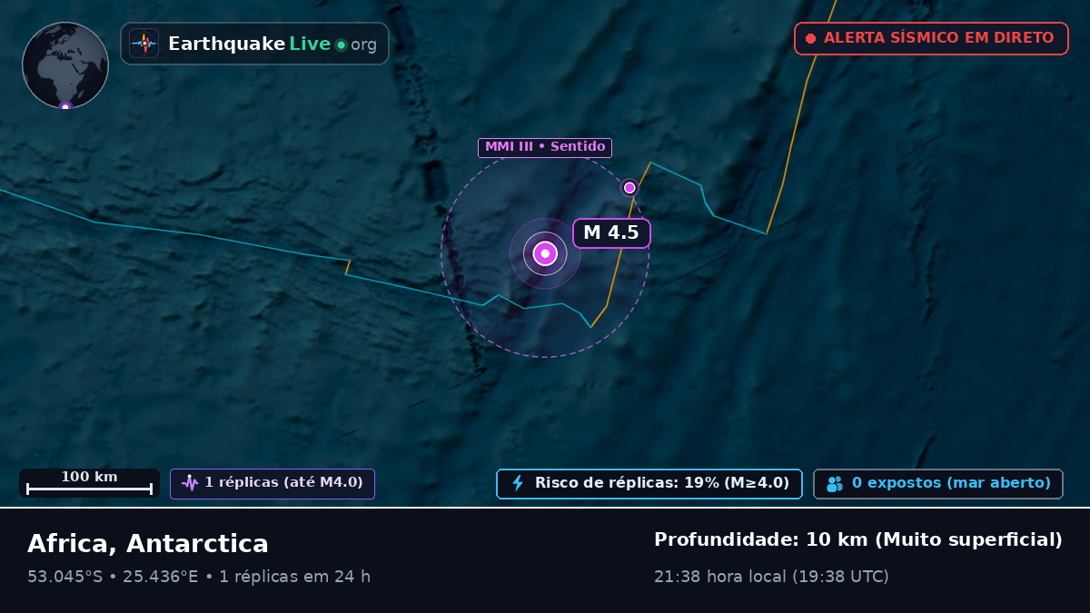 Oceano Índico (Antarctica)