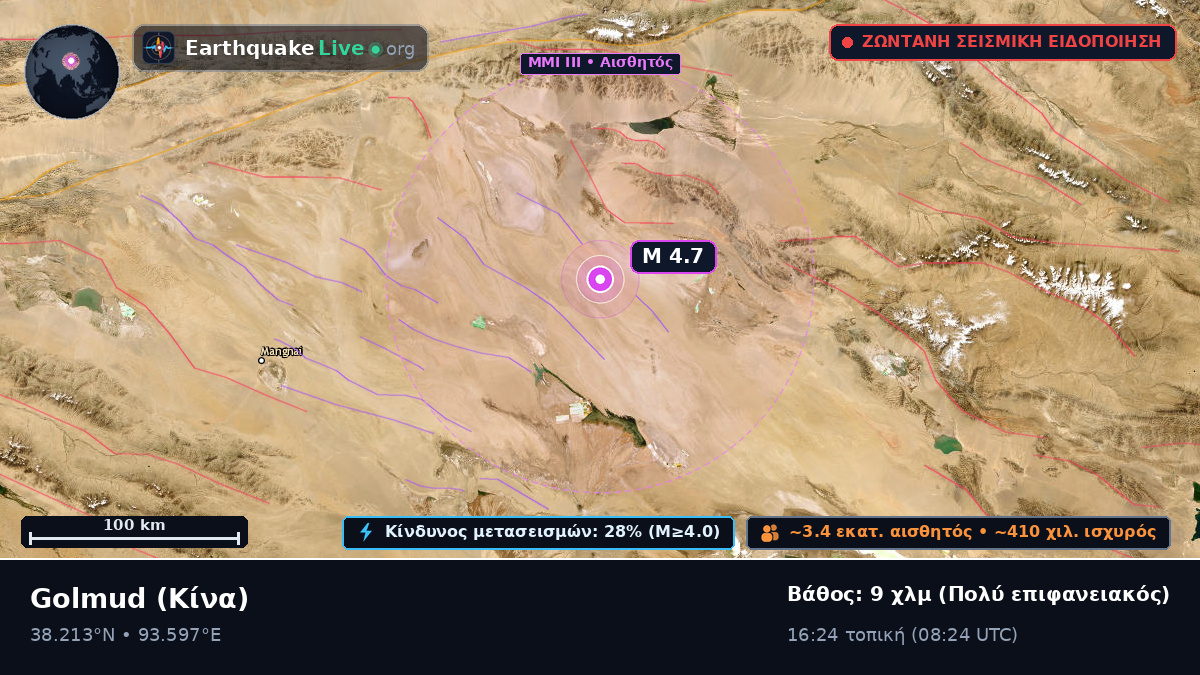 Gansu, Κίνα