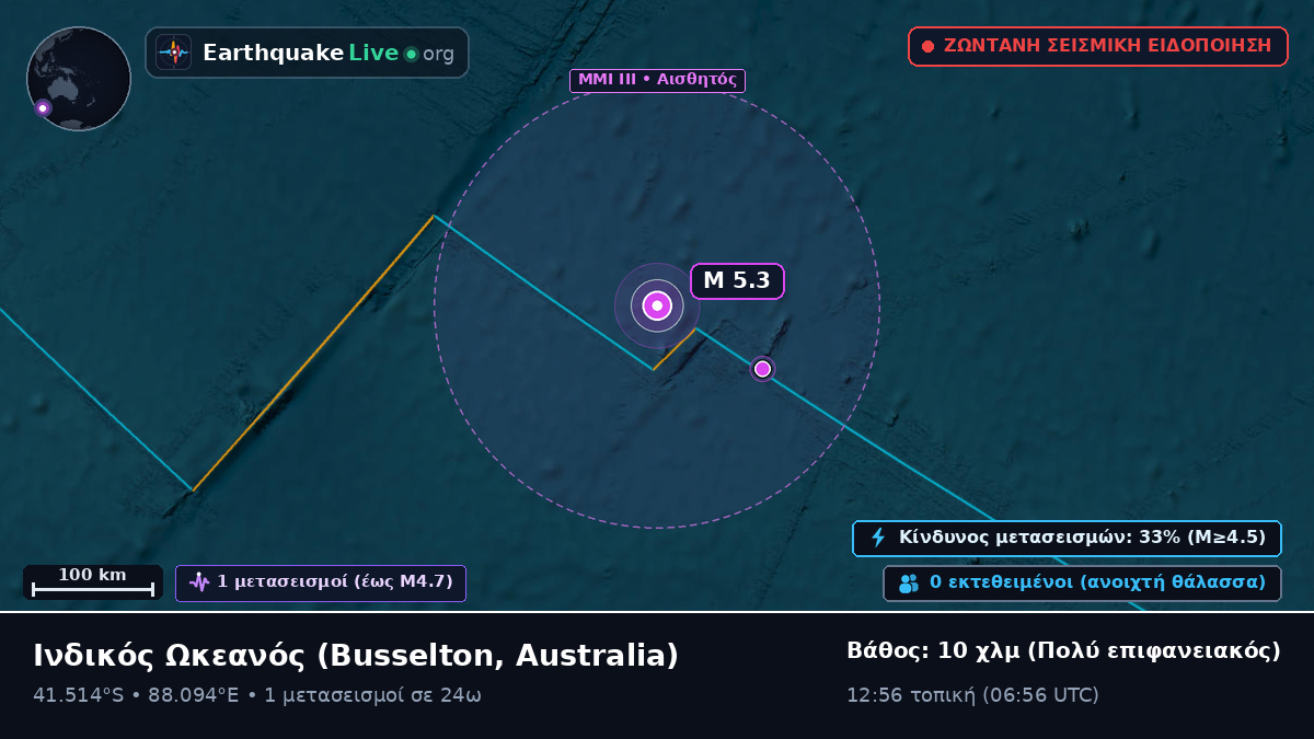 Ινδικός Ωκεανός (Australia)