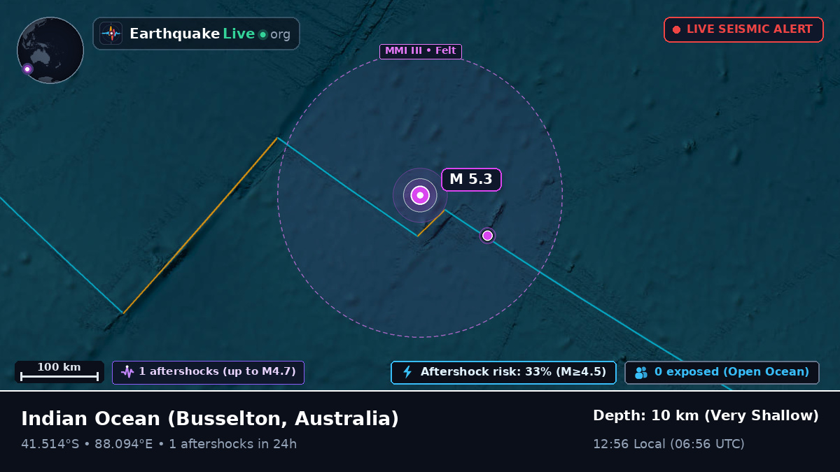 Indian Ocean (Australia)