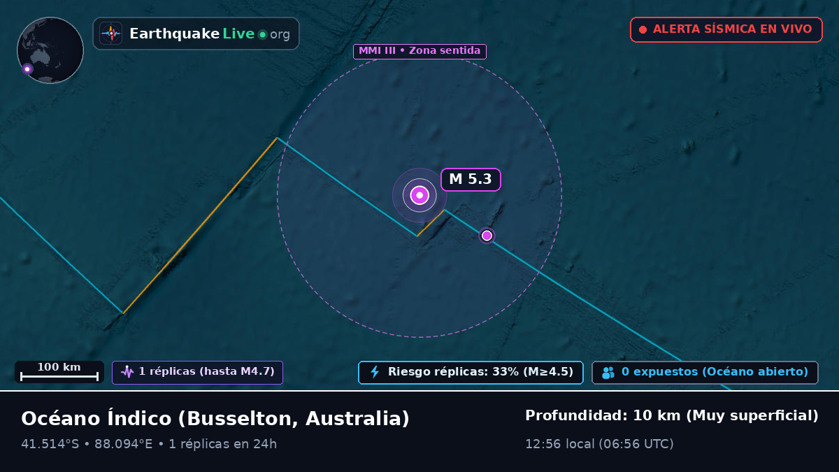 Océano Índico (Australia)